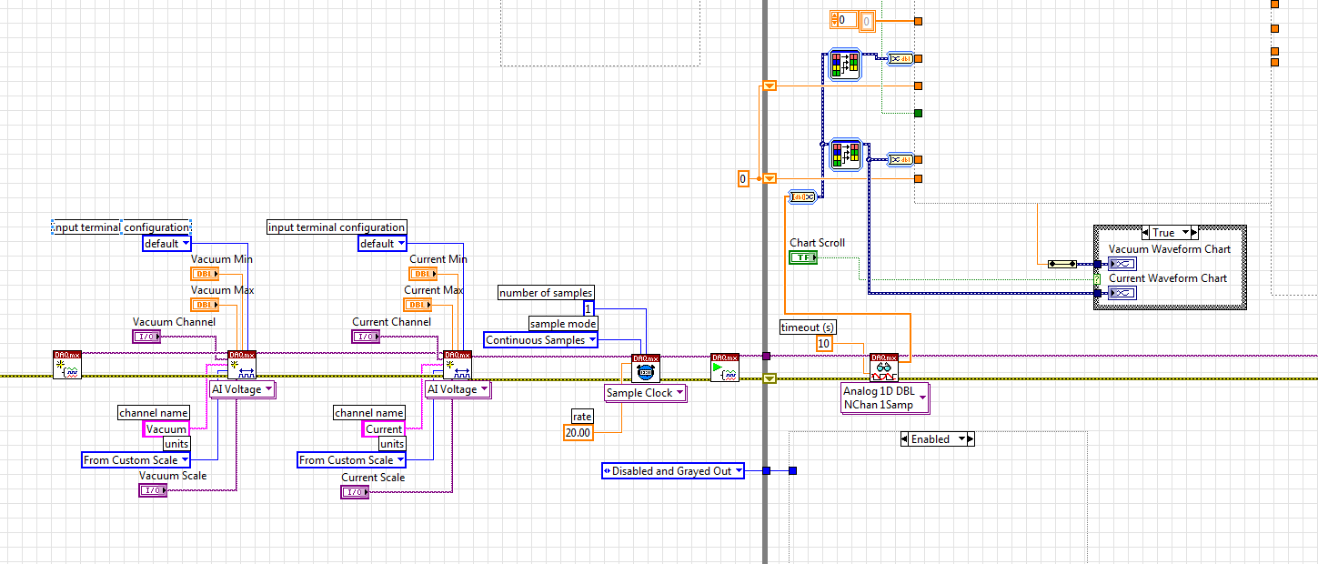 Input part of diagram