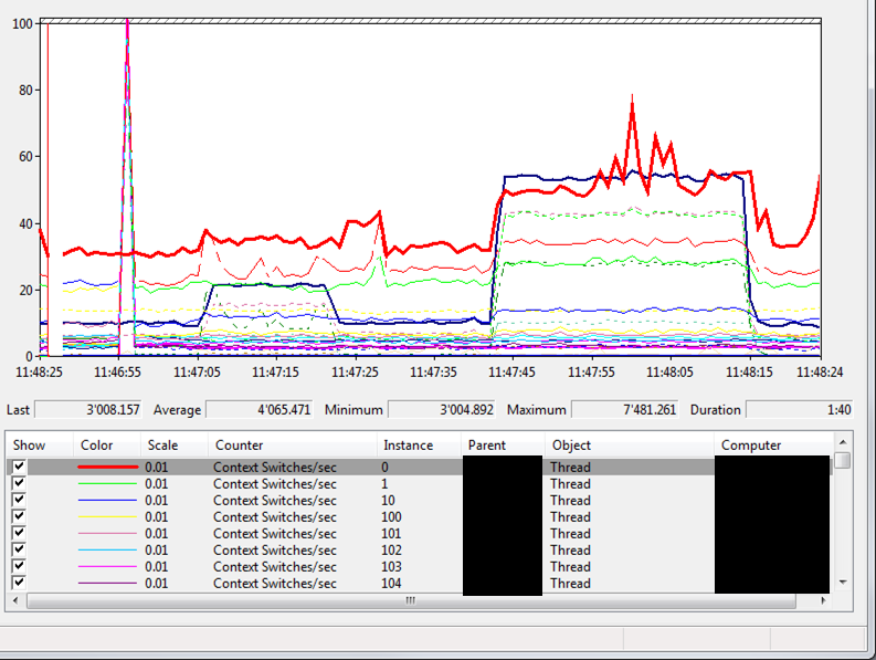 PerfMon Context Switches.png