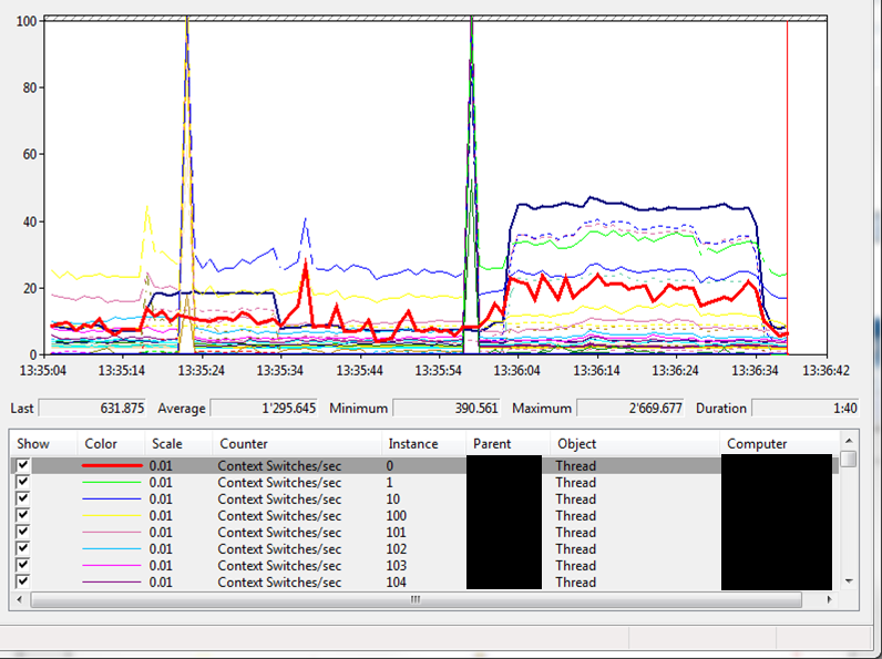 PerfMon Context Switches 2.png
