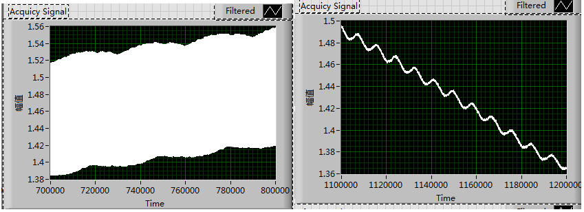 Details of the acquist signal.jpg