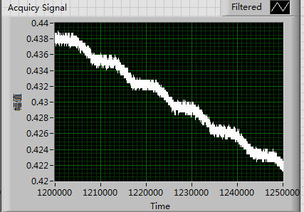 Acquicy Signal decrease.bmp