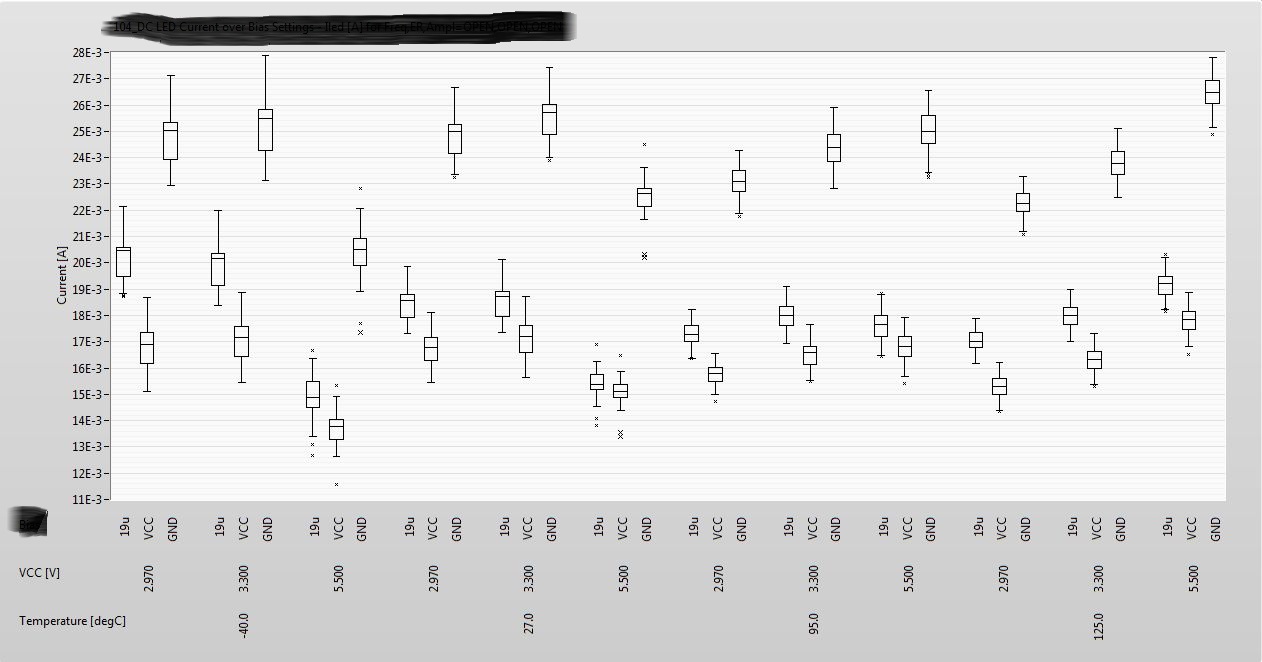 Custom Boxplot graph