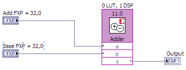 2016-09-30 18_10_44-Conditional Adder.vi Block Diagram on Nanonis V5.lvproj_FPGA V5 _.png