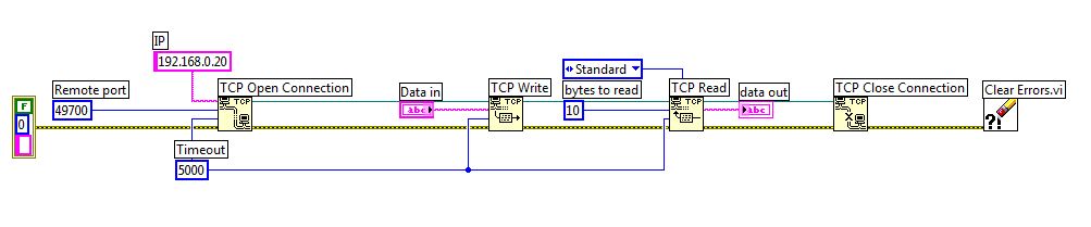 Ethernet/IP Communication Using NI-Industrial Communications for ...