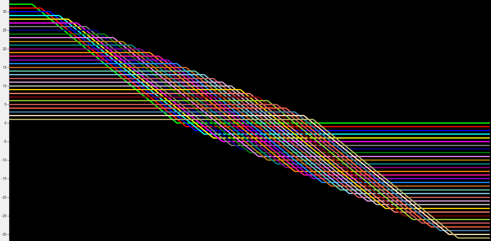 Automatic Plot Color Comparison