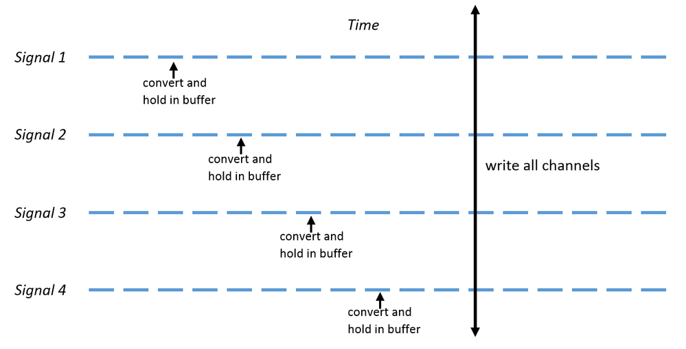 multiplexing (?).png