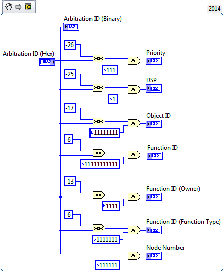 XNET Arbitration ID.png