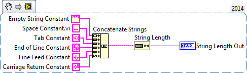 The Length of String Constants.png