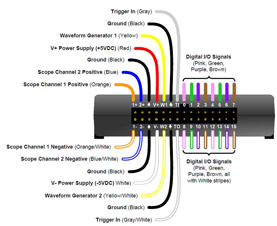 Getting Started with LabVIEW and Analog Discovery 2 – NI Edition - NI  Community