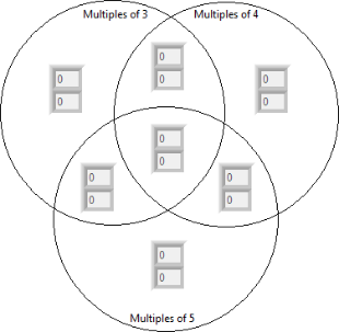 Coding+Challenge+#2+-+Multiples+Venn+Diagram.png