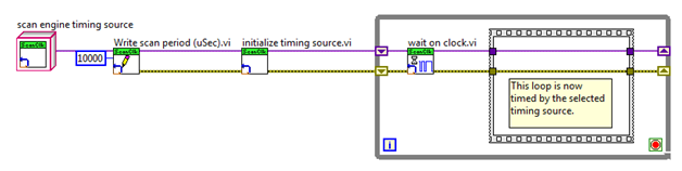 Loop Timing Source API.png