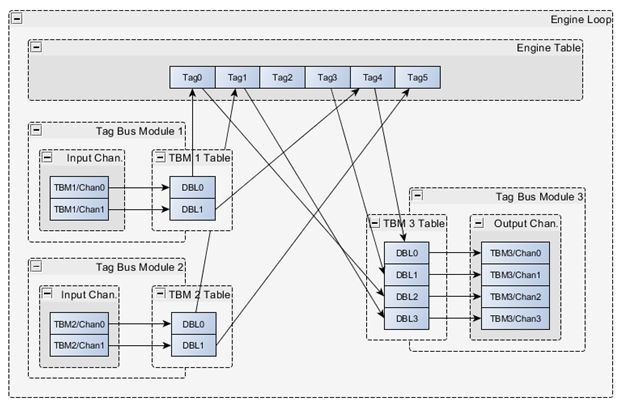 Engine Mapping Diagram.png