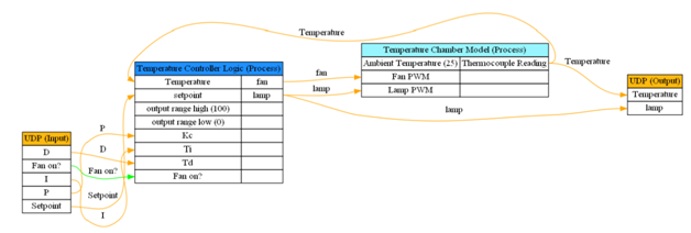 GraphViz Mappings.png