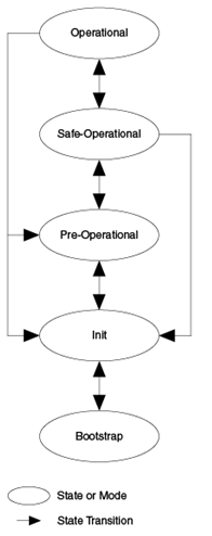 Engine State Diagram.png