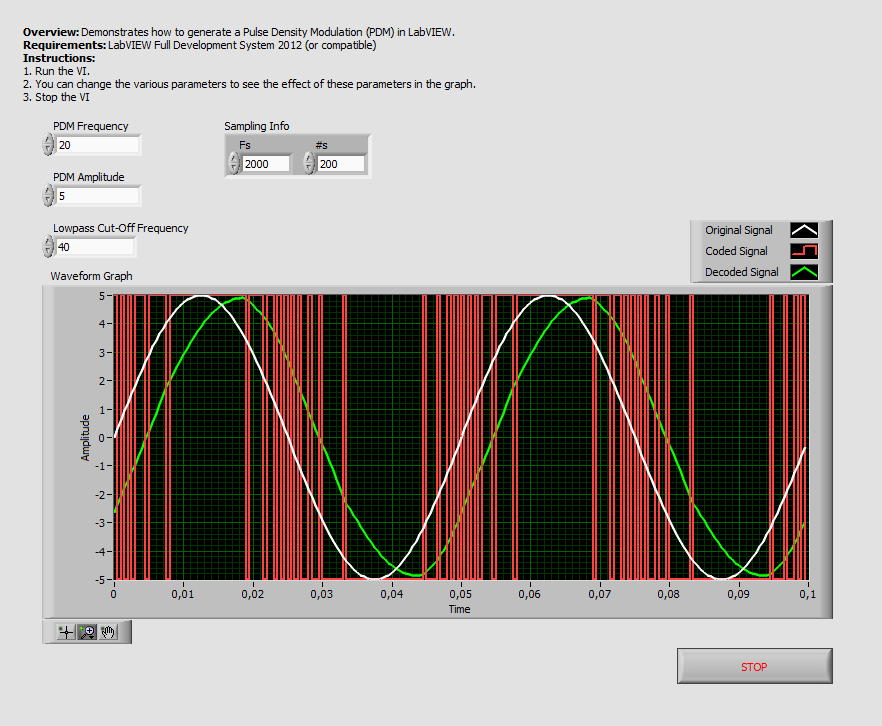 Pulse Density Modulation (PDM) - Front Panel.png