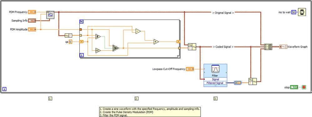 Pulse Density Modulation (PDM) - Block Diagram.png