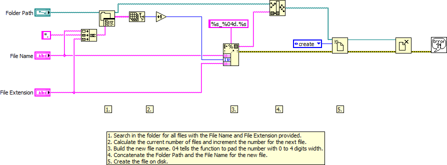 Create Multiple Files With Incrementing File Name - Block Diagram.png