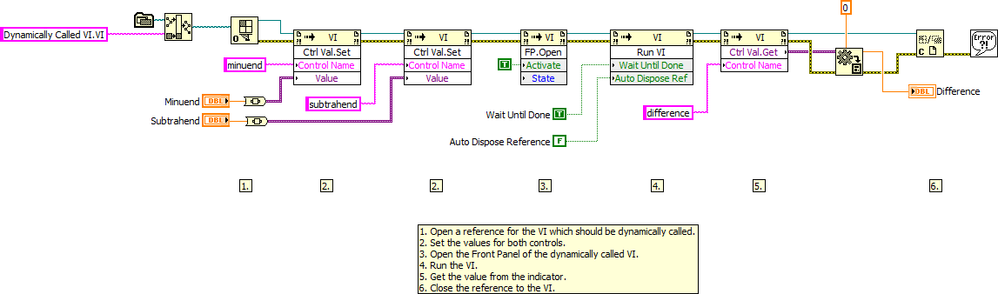 Transfer Values To And From A Dynamically Called VI - Block Diagram.png