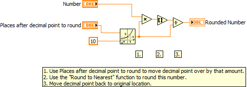 Rounding Numbers After The Decimal Place - Block Diagram.png