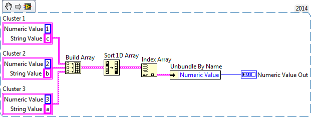 Sorting an Array of Clusters.png