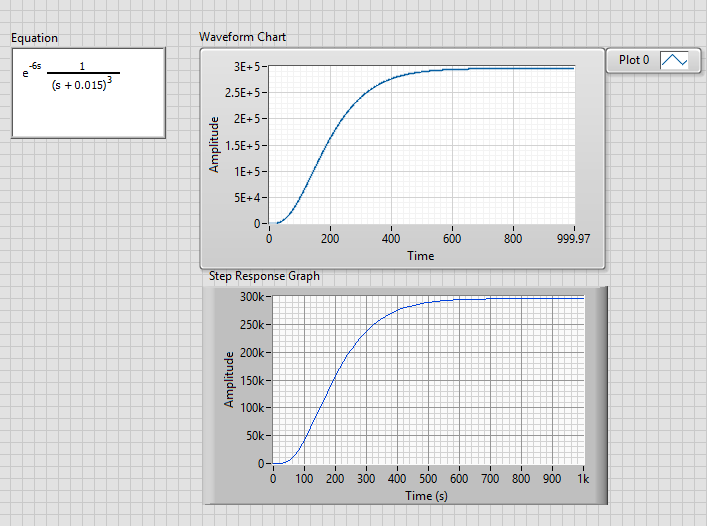 transfer function with exponential factor? - NI Community