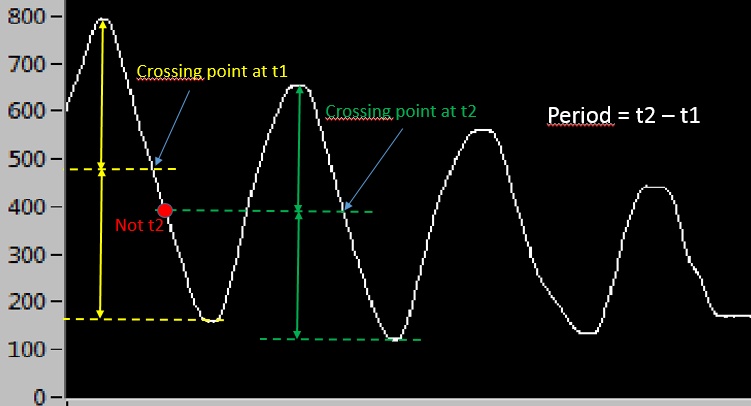 Period Interpolation.jpg