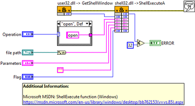 Execute default Windows operation for specified file - Block Diagram.png