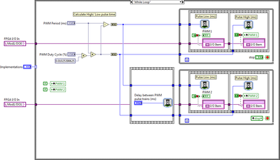 PWM with Offset - Block Diagram.png