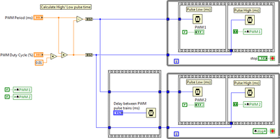 PWM with Offset (no FPGA) - Block Diagram.png