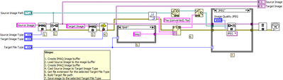 IMAQ Convert Image - Block Diagram.png