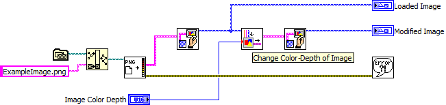 Change Picture Color Depth - Block Diagram.png