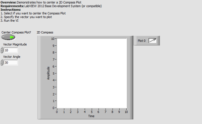 Center 2D compass Plot - Front Panel.png