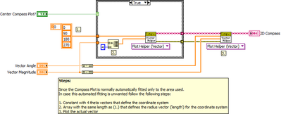 Center 2D compass Plot - Block Diagram.png