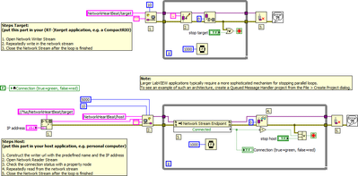 Check Network Connection with Network Streams - Block Diagram.png