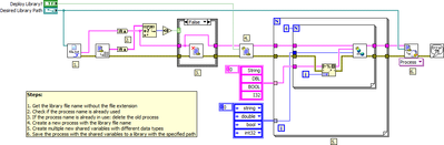 Programmatically create Shared Variables - Block Diagram.png