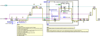 IMAQdx Low-Level Grab Async with AVI Recording - Block Diagram.png