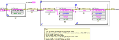 XNET Discover Interfaces - Block Diagram.png