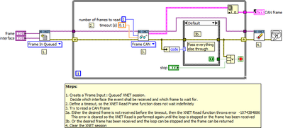 NI-XNET Frame Notifier - Block Diagram.png