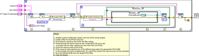 RT Deploy to multiple using System Configuration API  - Block Diagram.png