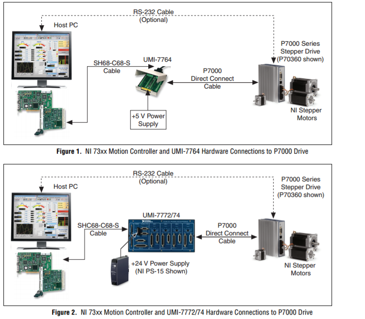 Solved: P70530-SDN Stepper Drive stepper motor control and labview - NI  Community