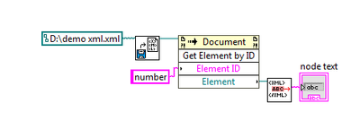 Sample XML trials.PNG