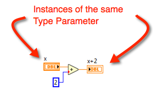 Type Parameters