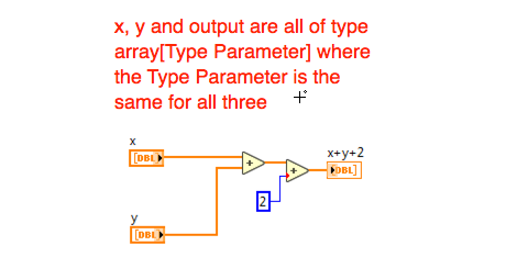 Multiple Inputs of The Same Type Parameter