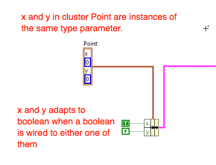 Type Parameters with a Cluster