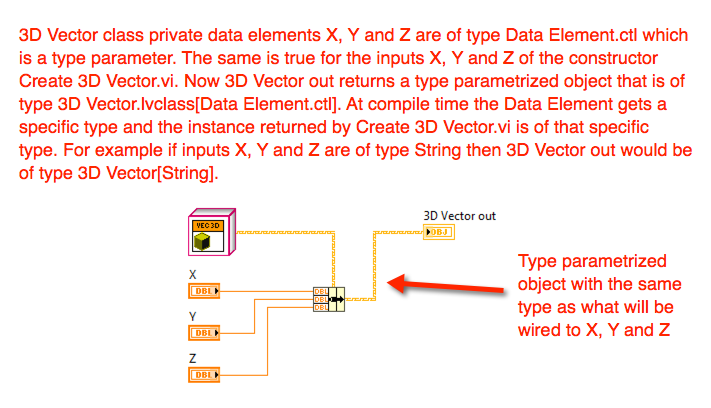 Creating a Type Parametrized Object