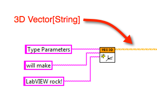 Calling a VI that Creates a Type Parametrized Object