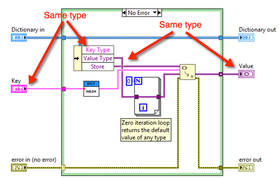 Get Element From Dictionary