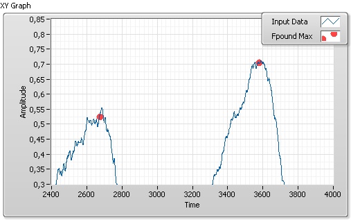 Peak Detection on Noisy Data.jpg