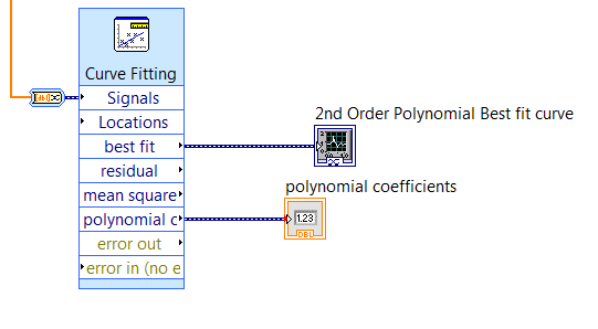 Solved: Curve Fitting Polynomial Coefficients - NI Community