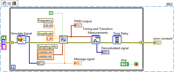 Pulse Width Modulation and Demodulation sn.png